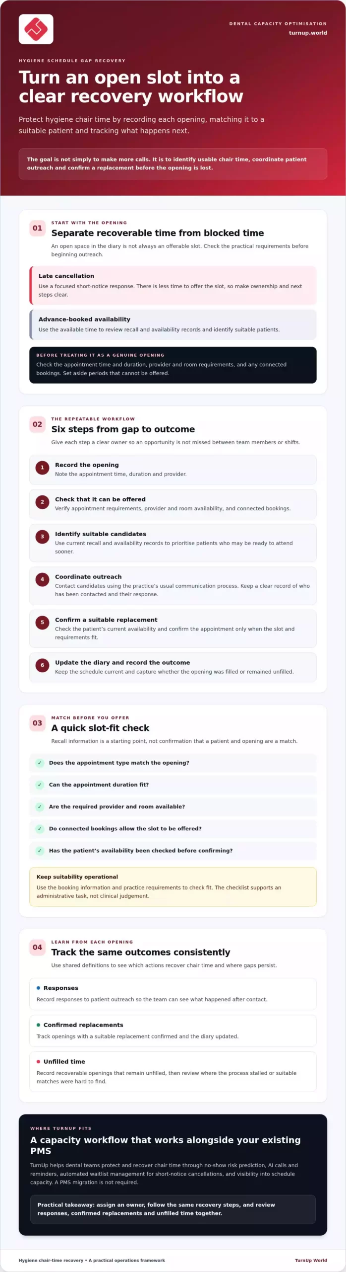 Filling Hygiene Diary Gaps: A Guide for Dental Teams