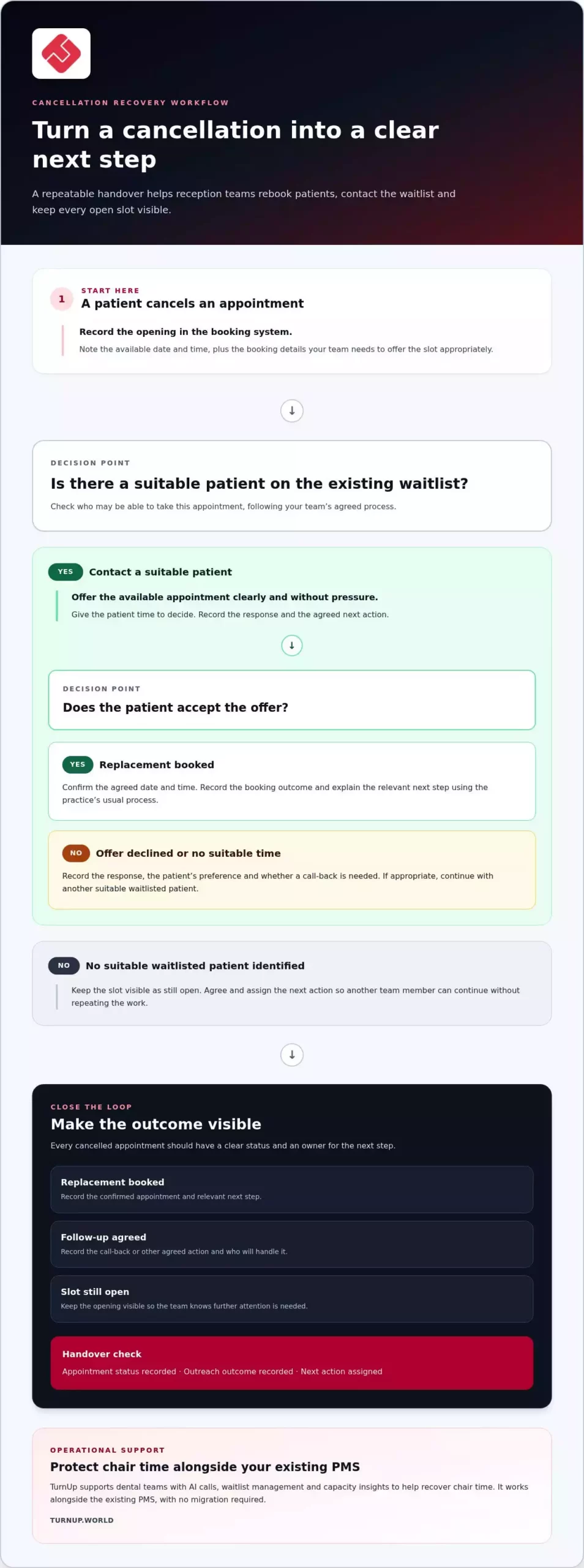 Dental Reception Phone Scripts for Rebooking: Ready-to-Use Templates