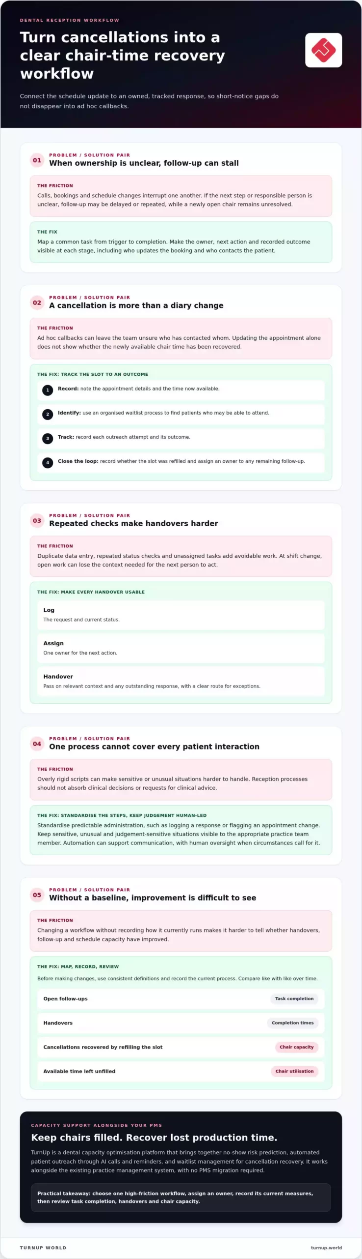 How to Streamline Dental Reception Tasks: A Practical Workflow for 2026