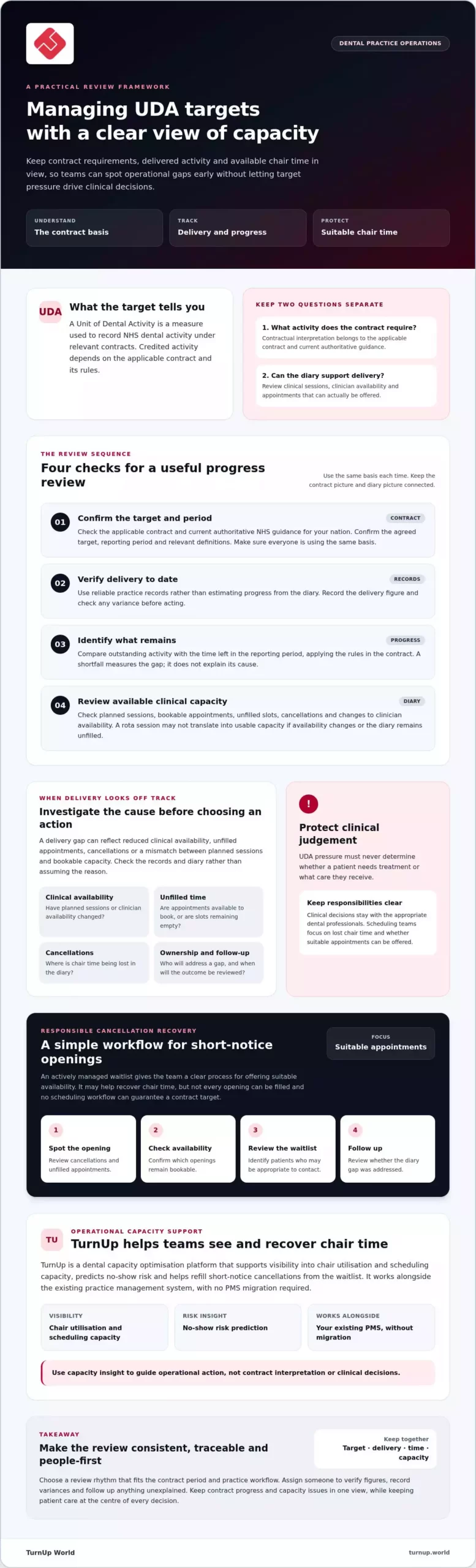 Managing UDA targets in a dental practice: a practical guide